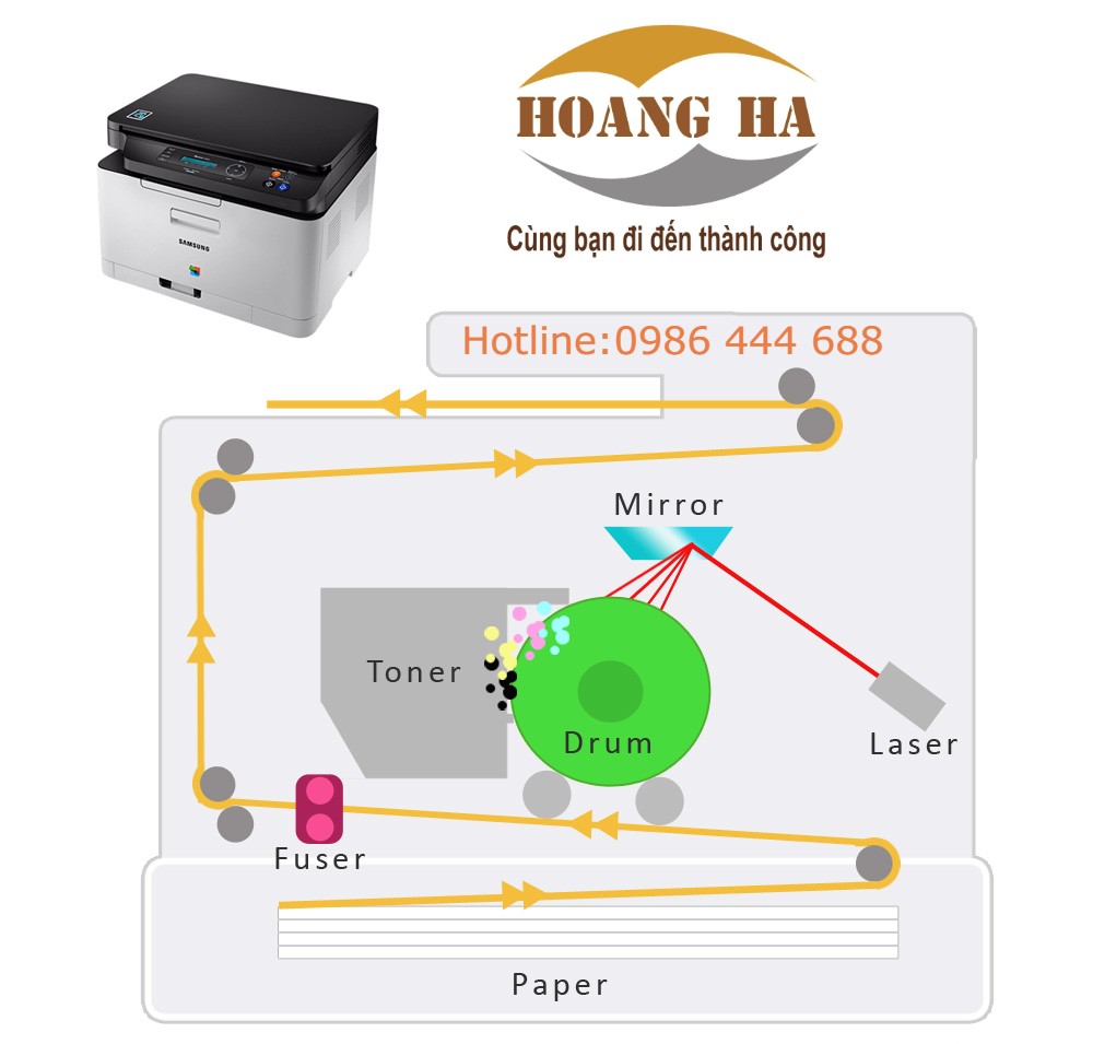 sửa máy in laser mầu tại hà nội